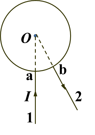 如图所示，电流由长直导线1沿半径方向经a点流入一电阻均匀分布的圆环，再由b点沿半径方向从圆环流出，经