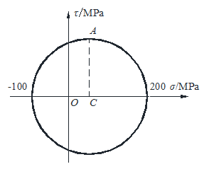 某点应力状态所对应的应力圆如图所示，C为应力圆圆心。其上A点所对应截面上的正应力σ和切应力τ分别为（