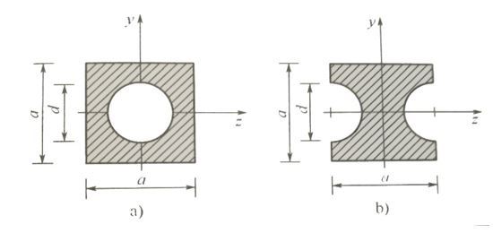 下列两图形对各自形心轴y、z轴的惯性矩之间的关系为 。 