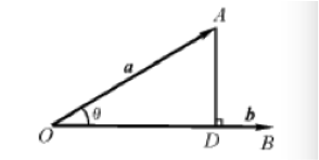 已知矢量[图]，[图]，[图]，如图所示，当[图]与[图]的夹角...已知矢量，，，如图所示，当与的