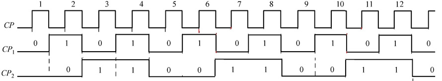 用异步时序逻辑电路设计CP1信号、CP2信号产生电路。 [图...用异步时序逻辑电路设计CP1信号、