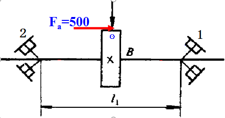 如图所示为在轴两端各装一个圆锥滚子轴承的简图，其受力情况已在图中标出，且Fa=500N, FS1=2