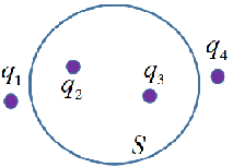 点电荷在真空中的分布如图所示，图中S为闭合面，则通过该闭合面的电通量 A、B、C、D、0