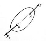 一个刚体受两个作用在同一条线上，指向相反的力F1和F2作用，它们的大小之间的关系为F1=2F2，则该
