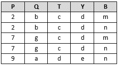 [图] 根据上述关系，求表R？W的结果（）A、[图]B、[图]C、[... 根据上述关系，求表R⋈W