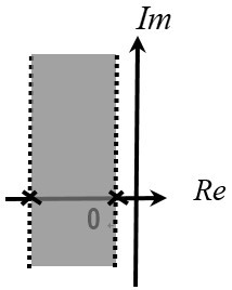 系统函数的收敛域如图所示（阴影部分），若系统是非因果但稳定的，则收敛域是（）。