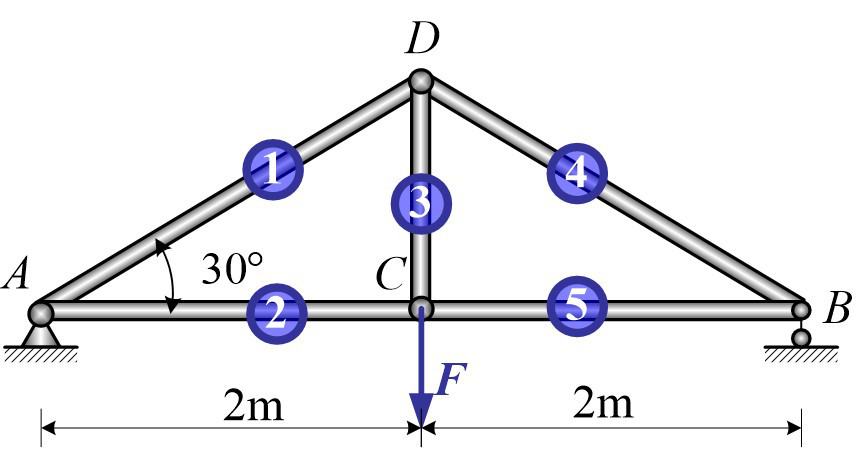 平面桁架的尺寸和支座如图所示，在结点D处受集中力F = 10 kN作用，则杆4所受的内力大小为（）k