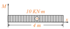 图示固定的悬臂梁，长L=4m，其弯矩图如图所示，则梁的剪力图图形为（）。 
