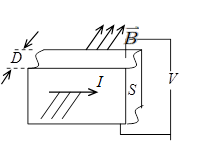 【单选题】一个通有电流I的导体,厚度为D,横截面积为S,放置在磁感强度为B的匀强磁场中,磁场方向垂直