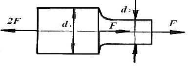图示杆件是用同一种材料制成的受力情况如图所示，要使杆件在全长中每个横截面上正应力相等，则d1与d2的