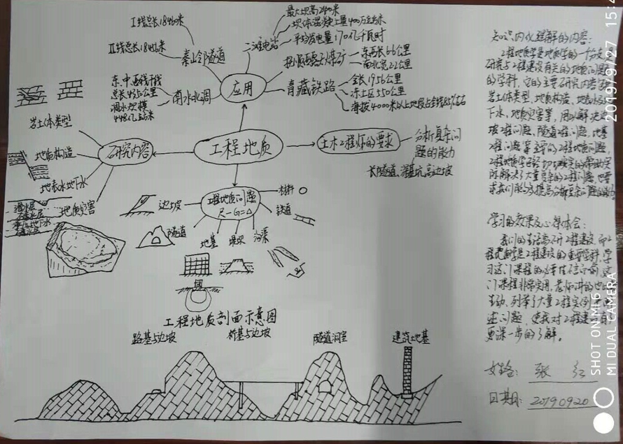 观看课程视频，只允许用1页A4纸绘制课程思维导图，具体格式请参考附图。思维导图主要包括3部分内容：1