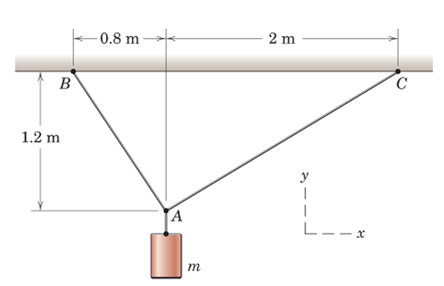 已知图示物体的质量为m， 则AB和AC两根绳子的拉力大小为（）。 