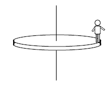 如图所示，一质量M=6m、半径为R的水平均匀转台可绕过转台中心的竖直轴自由转动。一质量为m的人刚开始