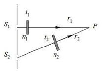 如图，、是两个相干光源，它们到 点的距离分别为和．路程垂直穿过一块厚度为，折射率为的介质板，路程垂直