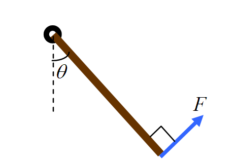质量为m的均质细棒可绕过其上端的固定轴转动。如果在棒的下端施加一如图所示的力F，使棒在与竖直方向夹角