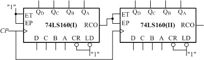 在下图所示电路中，不能构成100进制的电路是 。  (a)  (b)  (c)  (d)