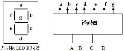 （单选）下图是共阴极七段LED数码显示译码器框图，若要显示字符“5”，则译码器输出a～g应为（）。 