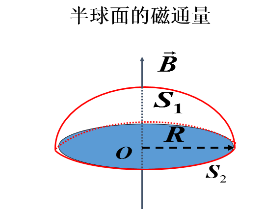 求通过一个半球面的磁通量 A、B、C、0D、无法求出