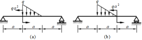 图示(a)、(b)两根梁，它们的 （） 