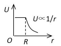 半径为R的均匀带电球面，总电荷为Q。设无穷远处电势为零，则该带电体所产生的电场的电势U，随离球心的距