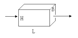 某降尘室（长L、高H、宽B）能将流量qV m3/s 的含尘气流中直径为d μm 的粒子全部沉降下来，
