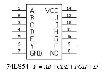 本实验中，使用“与或非”门74LS54集成芯片，多出的“或”门应接高电平还是低电平？对于“与”门中多