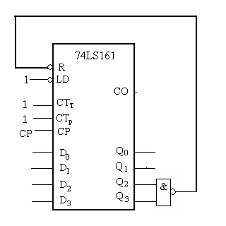 已知集成计数器74161的逻功能表如图所示。已知计数器的逻辑电路，请分析该电路是（）进制计数器。  