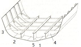 下图为横骨架式单底结构，图中标记2的构件名称为 。 [图...下图为横骨架式单底结构，图中标记2的构