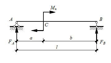 简支梁受力如图，集中力偶作用截面处剪力图连续，弯矩图突变。 