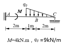 尺寸、荷载如图所示的多跨静定梁，试求支座A、C处的约束反力。 