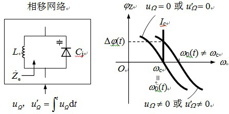A、B、C、间接调频时，相位变化量与调制信号呈正比D、输出的调相或间接调频信号的振幅Usm = Re