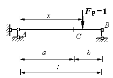 当单位荷载FP=1在图示简支梁的CB段上移动时，C截面剪力FQC的影响线方程为：