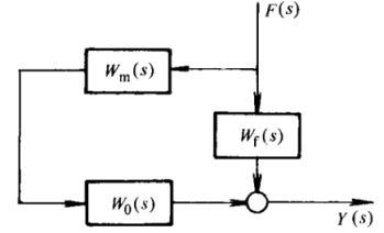 如图所示，设Wm（s)为前馈控制器，Wf（s)与W0（s)分别为过程扰动通道与控制通道的传递函数，F