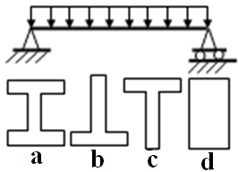 图示简支梁，若为铸铁梁，则截面形状选用 较为合适；若为钢梁，则截面形状选用 较为合适。 