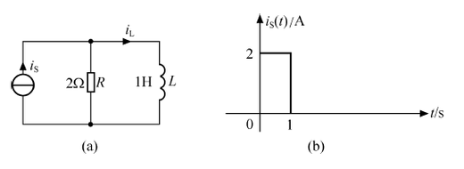 已知图(a)所示电路的激励如图(b)所示，求零状态响应。 