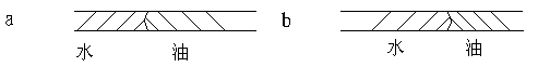 两细管a、b中都装有油和水，润湿情况如图，若在左端对水施加压力，能将管内油全部赶出的是管a。  