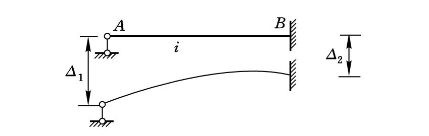 图示单跨超静定梁的杆端相对线位移Δ=Δ1-Δ2,杆端弯矩MBA=-3iΔ/l 