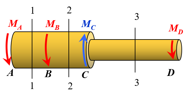 阶梯圆轴分别受MA=10kN·m、MB=5kN·m、MC=22kN·m 、MD=7kN·m外力偶矩作