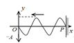 【单选题】如图所示,图中画出一向右传播的简谐波在t时刻的波形图,BC为波密介质的反射面,波由P点反射
