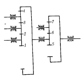 在图示的轮系中，已知各齿轮齿数为z1=z2=z3=z5=z6=20，已知齿轮1、4、5、7同轴线，则