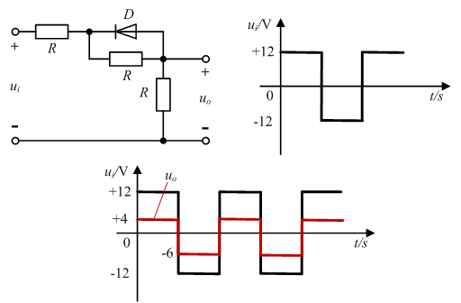 图中，R=1kΩ，输入电压ui的波形如图所示，试判断输出电压uo的波形（图中红色波形）的对错。二极管