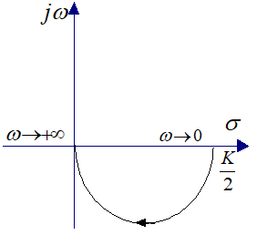 传递函数的Nyquist图为（）。