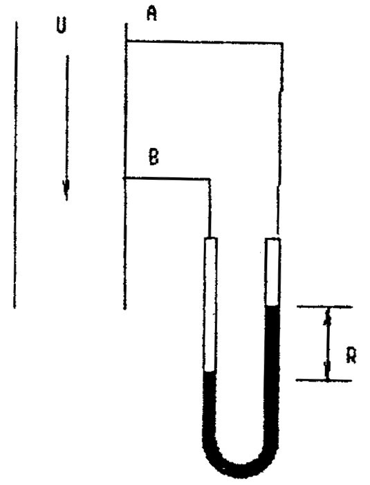 [图]如图 U形管压差计测得: 。 a. AB间的阻力损失 b. A... 如图 U形管压差计测得: