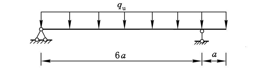 图示等截面梁发生塑性极限破坏时,梁中最大弯矩发生在弹性阶段剪力等于零处。（)  