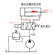 下图所展示的液压原理图所展示的功能是（）