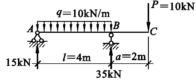 图示结构AB梁跨中截面的弯矩为：（） 