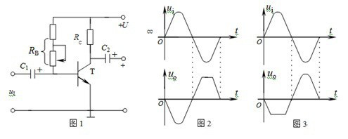 放大电路如图1所示，ui为正弦信号。若输出信号的波形如图2、图3所示，试问它们各为何种失真（截止失真