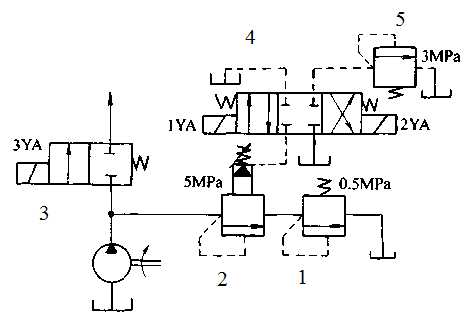  如图所示回路，当回路中电磁铁2YA通电，1YA，3YA断电时，假设泵输出流量为q，问通过阀1的流量