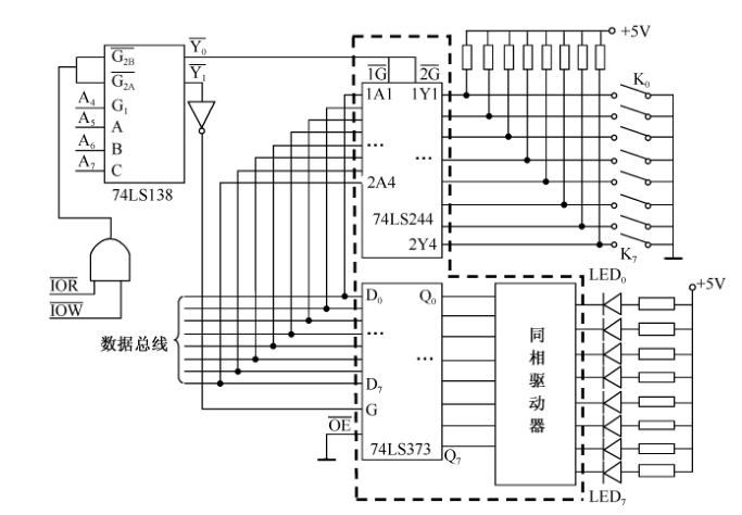 某一简单I/O接口硬件连接如图所示， 程序段可以实现8个开关控制8个发光二极管的亮暗，开关合上时对应