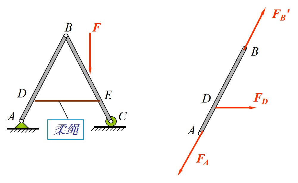 图示结构中，对AB杆的受力分析是否正确？ [图]...图示结构中，对AB杆的受力分析是否正确？ 